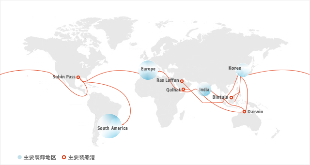 Main Route