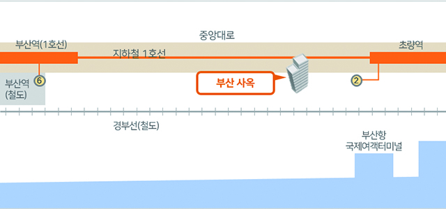 SK해운 SM부문은 부산지하철1호선 초량역 2번출구로 나와 부산역 방면으로 47m 이동합니다. 흥국생명 부산사옥 건물로 진입하여 9층에 SM부문이 위치하고 있습니다.