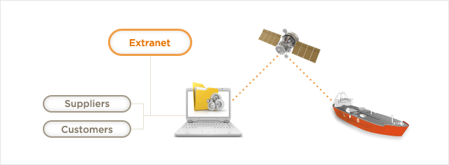 MTIS/VIS는 Suppliers와 Customer,Extranet과 정보를 전달하고 위성을 통해 선박으로 정보를 공유하여 신속한 대응을 할수 있는 시스템 입니다.